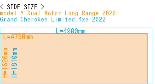 #model Y Dual Motor Long Range 2020- + Grand Cherokee Limited 4xe 2022-